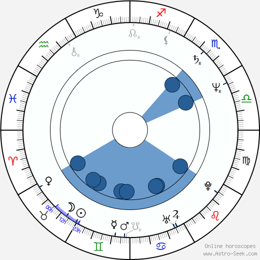Jerzy Pozarowski Oroscopo, astrologia, Segno, zodiac, Data di nascita, instagram
