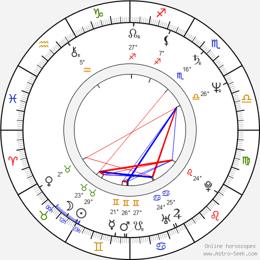 Jerzy Pozarowski birth chart, biography, wikipedia 2024, 2025