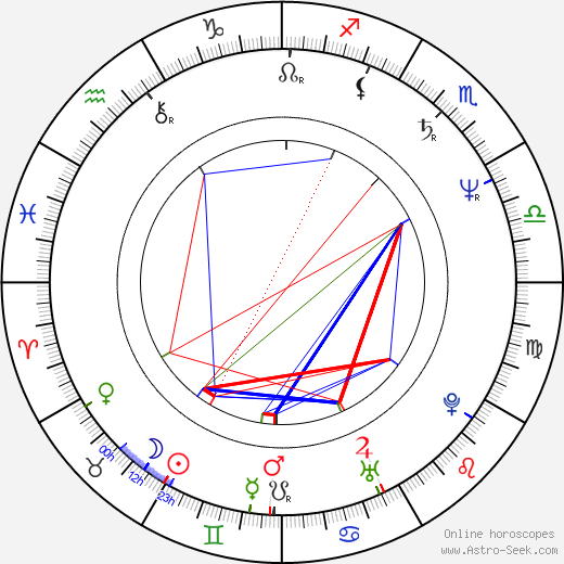 Jerzy Pozarowski birth chart, Jerzy Pozarowski astro natal horoscope, astrology