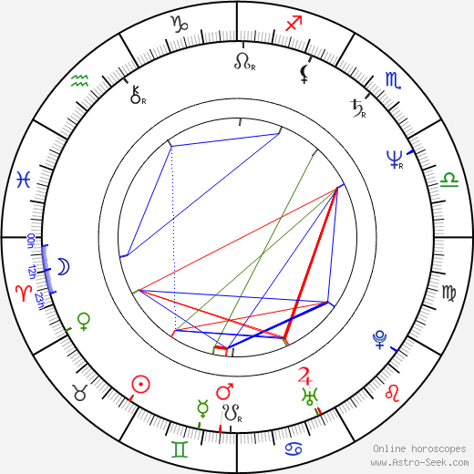 Jim Gaines birth chart, Jim Gaines astro natal horoscope, astrology