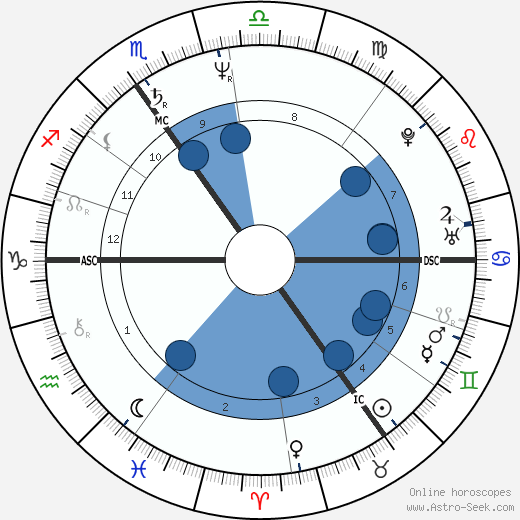 John Frawley wikipedia, horoscope, astrology, instagram