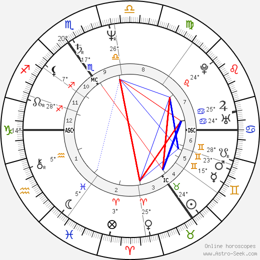 John Frawley birth chart, biography, wikipedia 2023, 2024