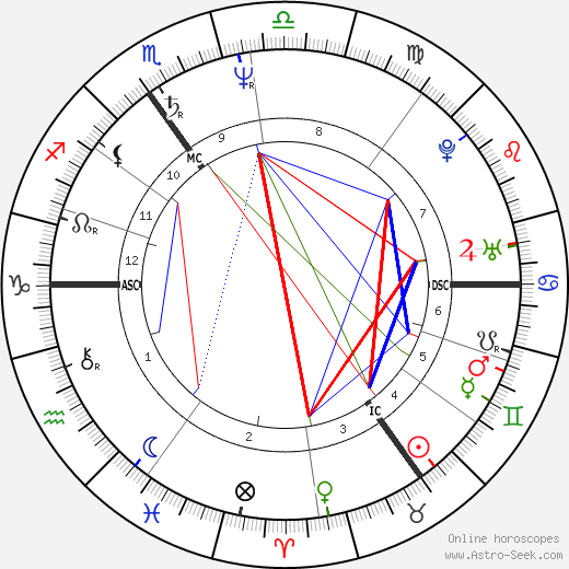 John Frawley birth chart, John Frawley astro natal horoscope, astrology