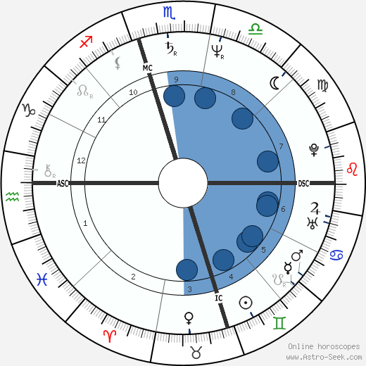 John Hinckley Oroscopo, astrologia, Segno, zodiac, Data di nascita, instagram