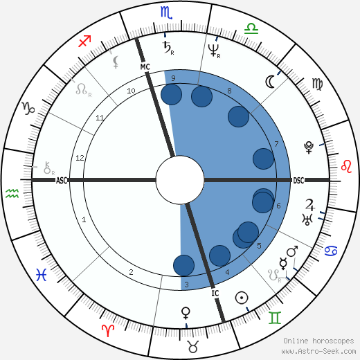 John Hinckley wikipedia, horoscope, astrology, instagram