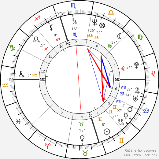 John Hinckley birth chart, biography, wikipedia 2024, 2025