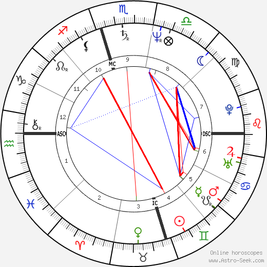 John Hinckley birth chart, John Hinckley astro natal horoscope, astrology