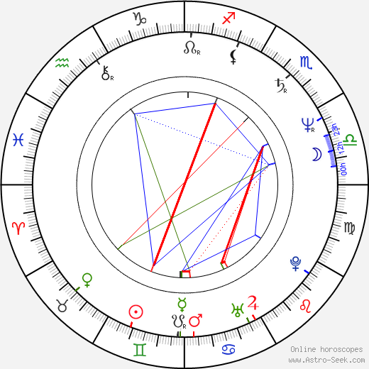 José Ignacio Salafranca Sánchez-Neyra birth chart, José Ignacio Salafranca Sánchez-Neyra astro natal horoscope, astrology