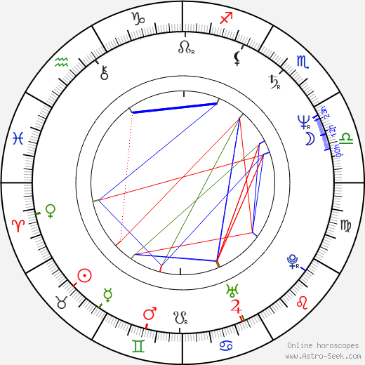 Joseph Marino birth chart, Joseph Marino astro natal horoscope, astrology