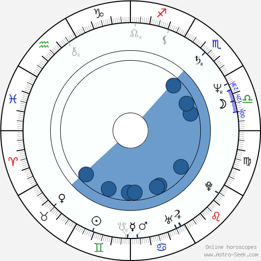 Julio Oscar Mechoso wikipedia, biography, birth chart, instagram Julio Oscar Mechoso wikipedia, horoscope, astrology, instagram