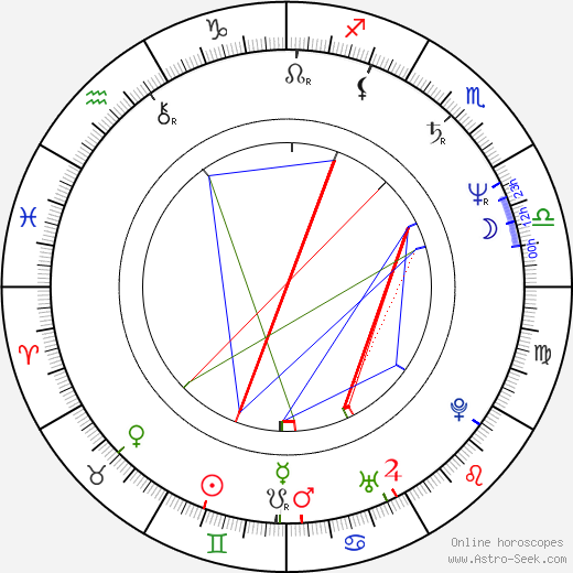 Julio Oscar Mechoso birth chart, Julio Oscar Mechoso astro natal horoscope, astrology