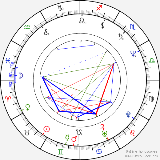 Juraj Štúr birth chart, Juraj Štúr astro natal horoscope, astrology