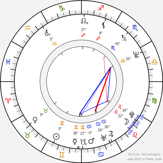 Kandido Uranga birth chart, biography, wikipedia 2024, 2025