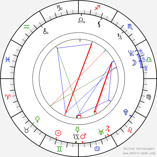 Keith MacKechnie birth chart, Keith MacKechnie astro natal horoscope, astrology