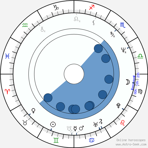 Kenny Schrader wikipedia, horoscope, astrology, instagram