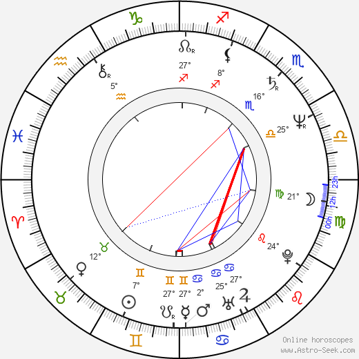 Kenny Schrader birth chart, biography, wikipedia 2024, 2025