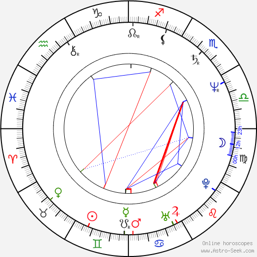 Kenny Schrader birth chart, Kenny Schrader astro natal horoscope, astrology