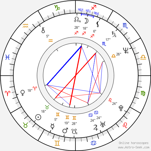 Kevin Peter Hall birth chart, biography, wikipedia 2021, 2022