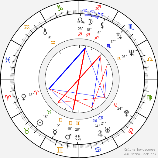 Kevin Peter Hall birth chart, biography, wikipedia 2023, 2024