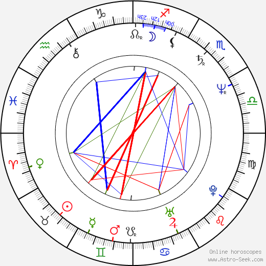 Kevin Peter Hall birth chart, Kevin Peter Hall astro natal horoscope, astrology