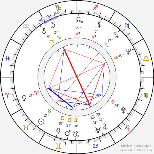 Kim Anderson birth chart, biography, wikipedia 2023, 2024