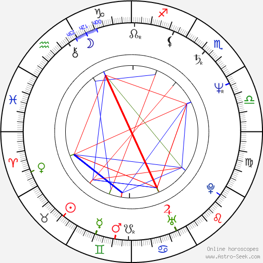 Kim Anderson birth chart, Kim Anderson astro natal horoscope, astrology