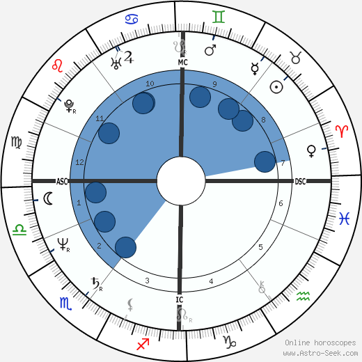 Kirsty Wark horoscope, astrology, sign, zodiac, date of birth, instagram
