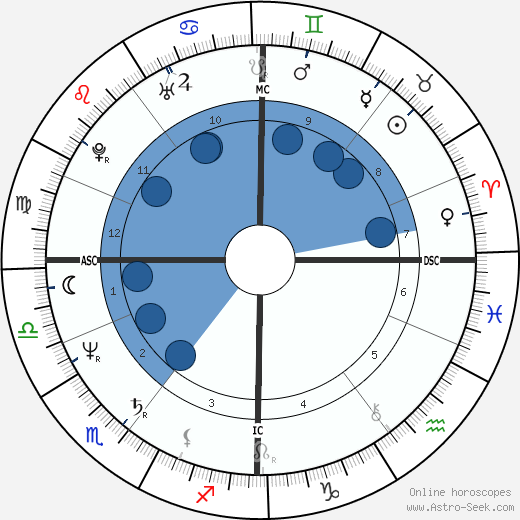 Kirsty Wark wikipedia, biography, birth chart, instagram Kirsty Wark wikipedia, horoscope, astrology, instagram
