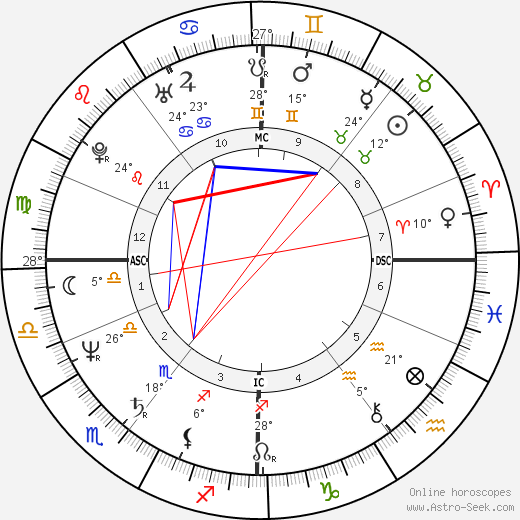 Kirsty Wark birth chart, biography, wikipedia 2023, 2024