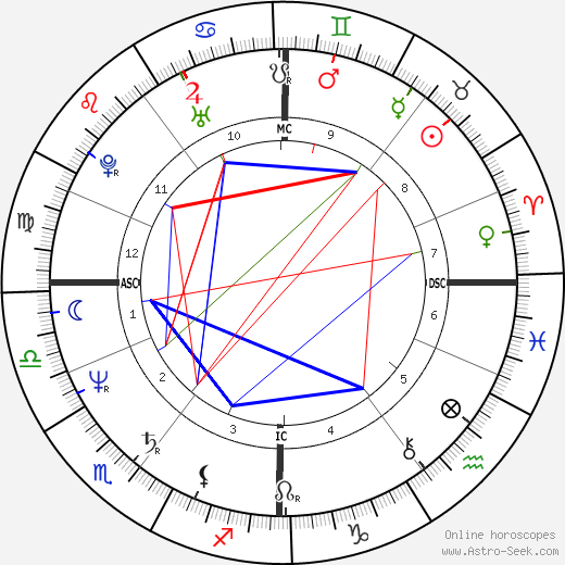 Kirsty Wark birth chart, Kirsty Wark astro natal horoscope, astrology