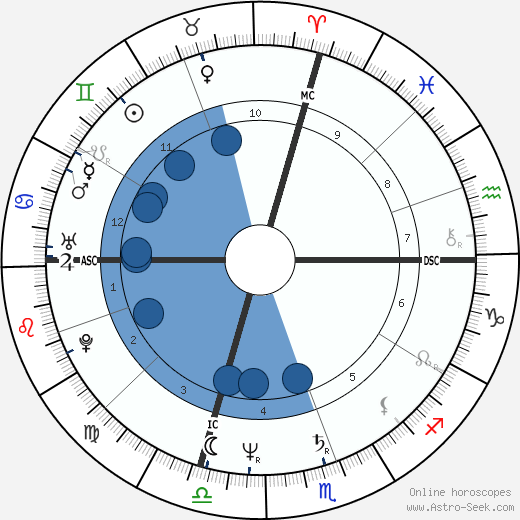 Larry Owen wikipedia, biography, birth chart, instagram Larry Owen wikipedia, horoscope, astrology, instagram