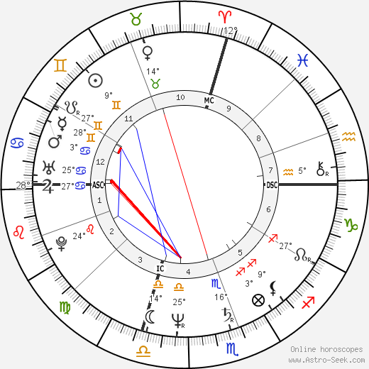 Larry Owen birth chart, biography, wikipedia 2024, 2025