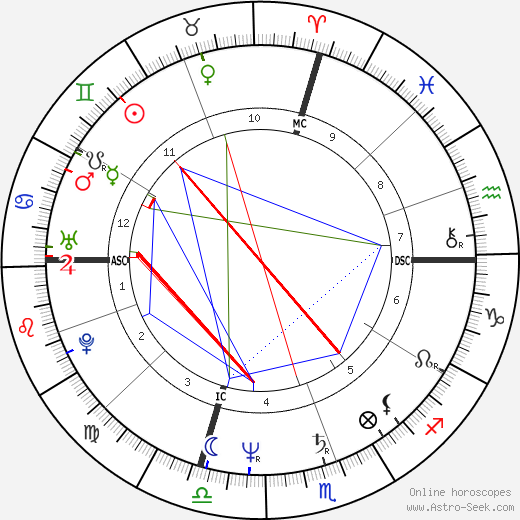 Larry Owen birth chart, Larry Owen astro natal horoscope, astrology