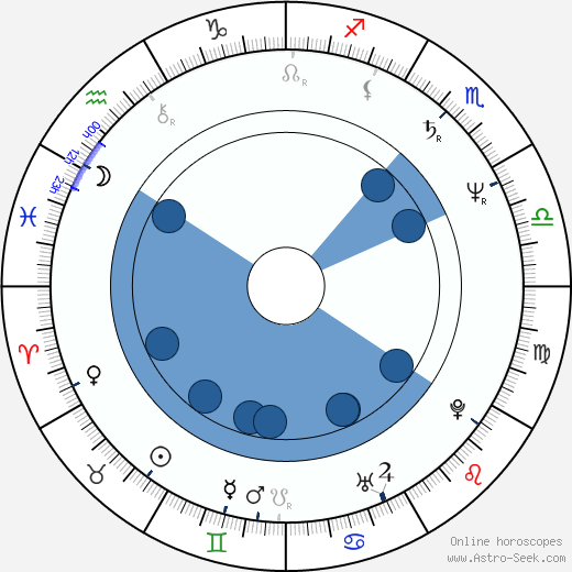 Lee Horsley wikipedia, horoscope, astrology, instagram