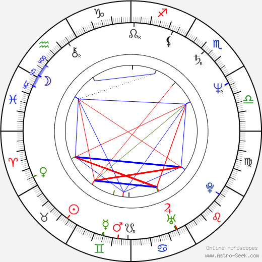 Lee Horsley birth chart, Lee Horsley astro natal horoscope, astrology