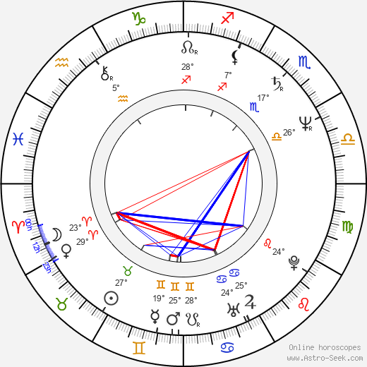 Lena Koppel birth chart, biography, wikipedia 2023, 2024