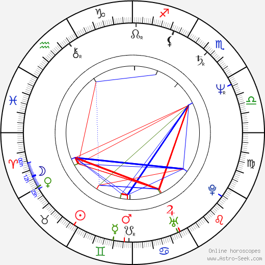 Lena Koppel birth chart, Lena Koppel astro natal horoscope, astrology