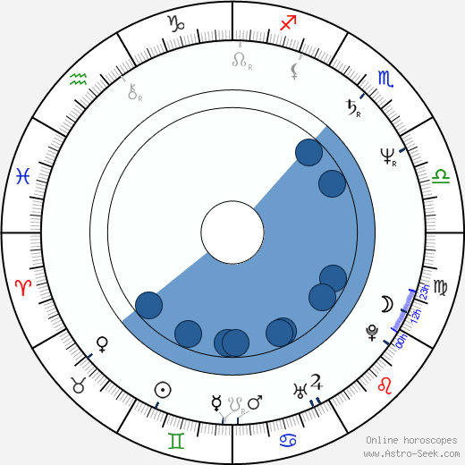 Lis Sørensen Oroscopo, astrologia, Segno, zodiac, Data di nascita, instagram