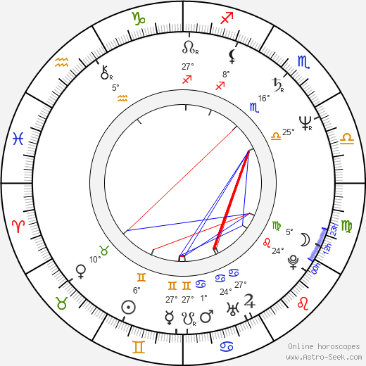 Lis Sørensen birth chart, biography, wikipedia 2024, 2025
