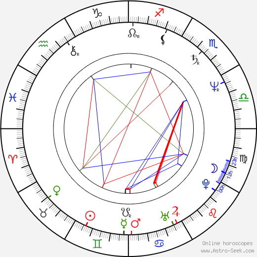 Lis Sørensen birth chart, Lis Sørensen astro natal horoscope, astrology