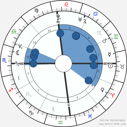 Lisa Jane Persky wikipedia, horoscope, astrology, instagram