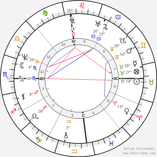 Lisa Jane Persky birth chart, biography, wikipedia 2024, 2025
