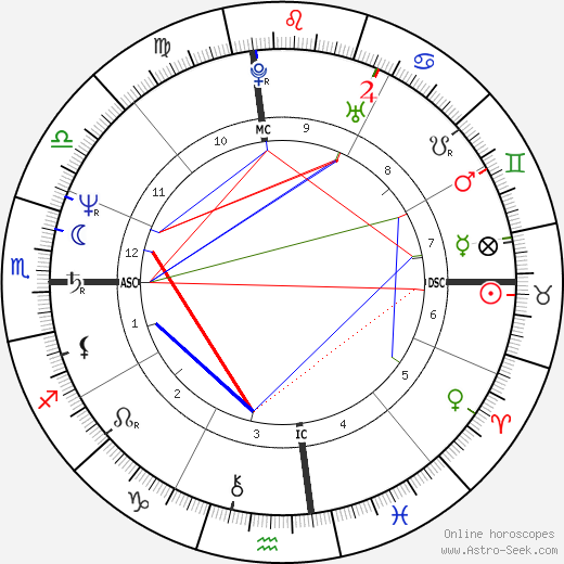 Lisa Jane Persky birth chart, Lisa Jane Persky astro natal horoscope, astrology