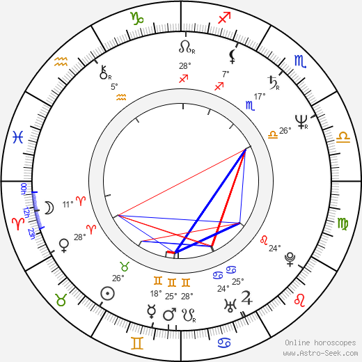 Luis Barone birth chart, biography, wikipedia 2024, 2025