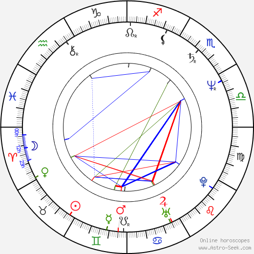 Luis Barone birth chart, Luis Barone astro natal horoscope, astrology