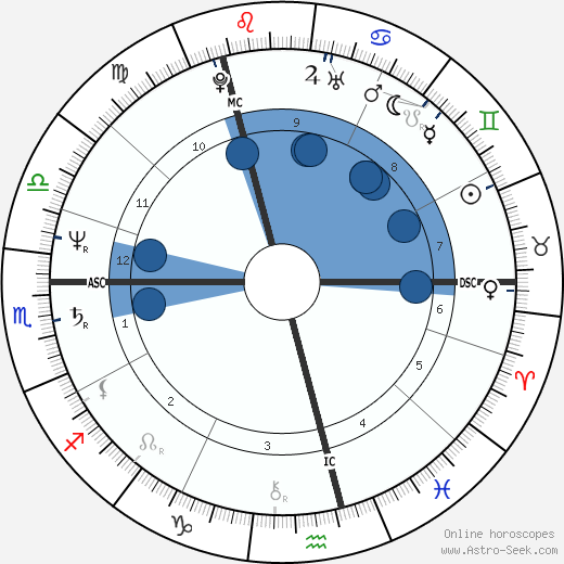 Luka Bloom wikipedia, horoscope, astrology, instagram