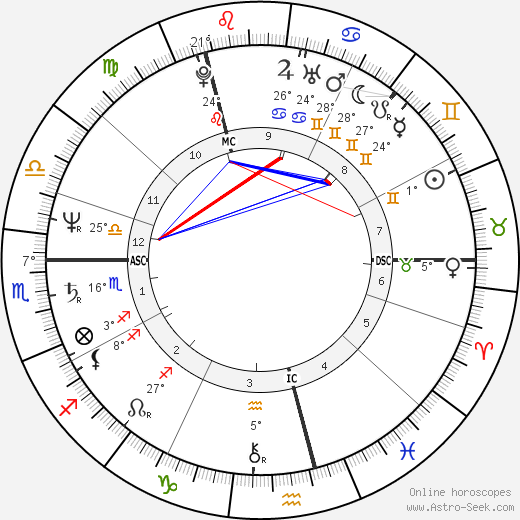 Luka Bloom birth chart, biography, wikipedia 2024, 2025
