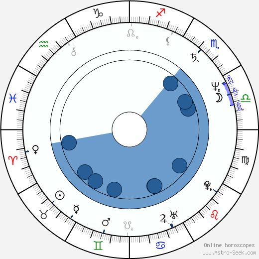 Lynne Spears Oroscopo, astrologia, Segno, zodiac, Data di nascita, instagram