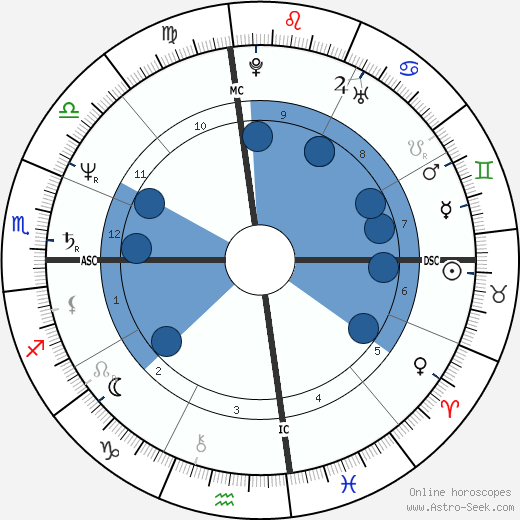 Mark David Chapman wikipedia, biography, birth chart, instagram Mark David Chapman wikipedia, horoscope, astrology, instagram