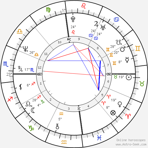 Mark David Chapman birth chart, biography, wikipedia 2024, 2025